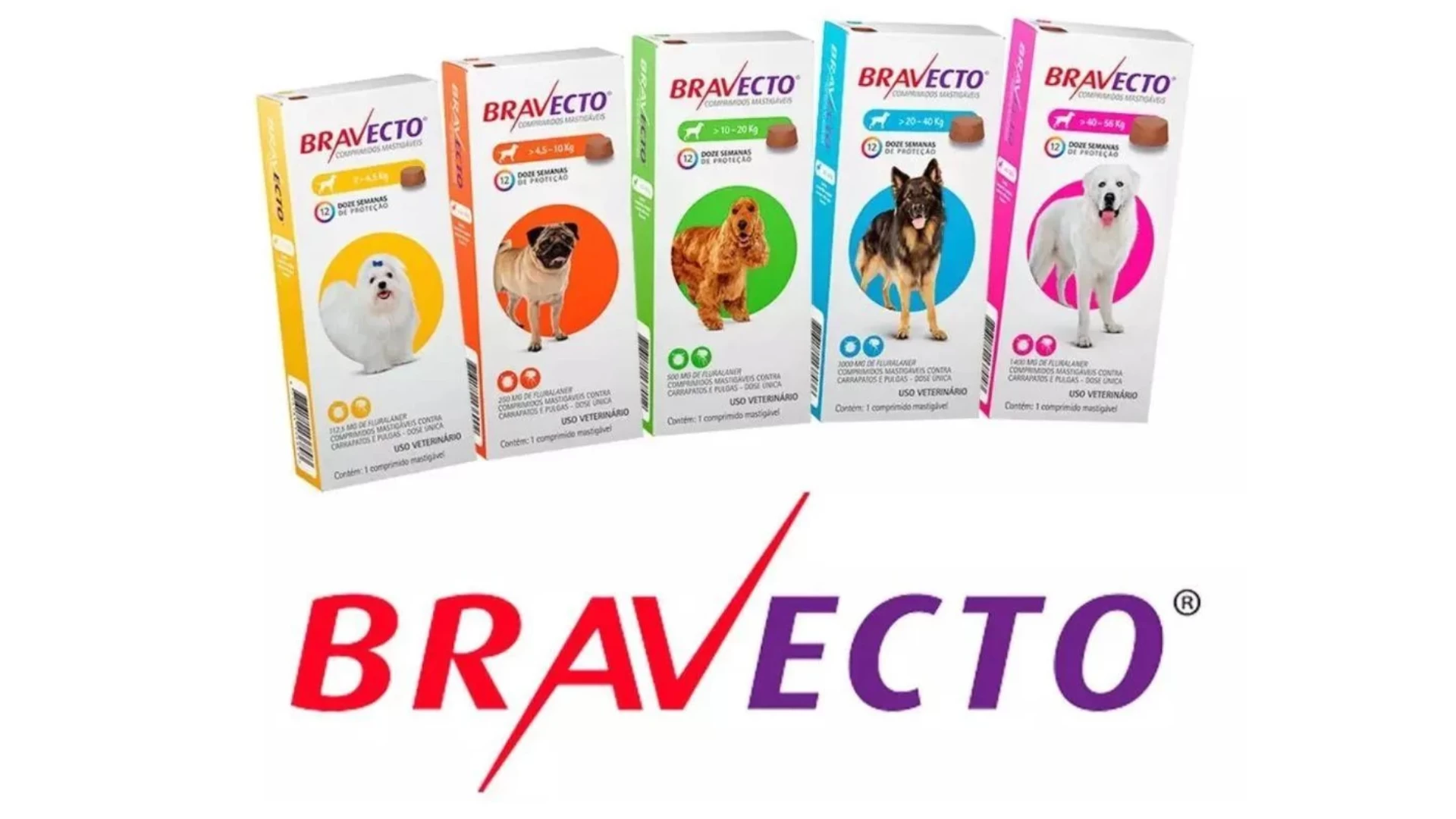Bravecto